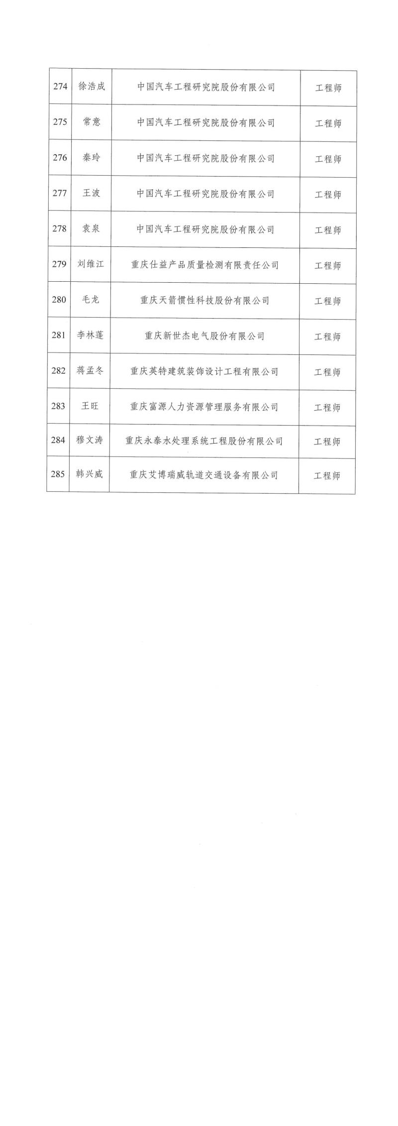 2023年重慶市工程技術機械電氣專業(yè)中初級職稱評審通過人員公示_02.jpg